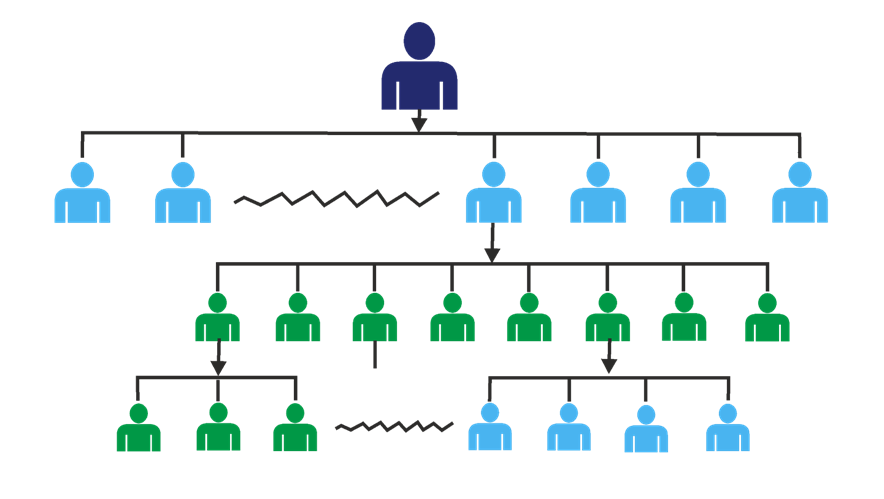 GoWebbiz Unilevel MLM Plan